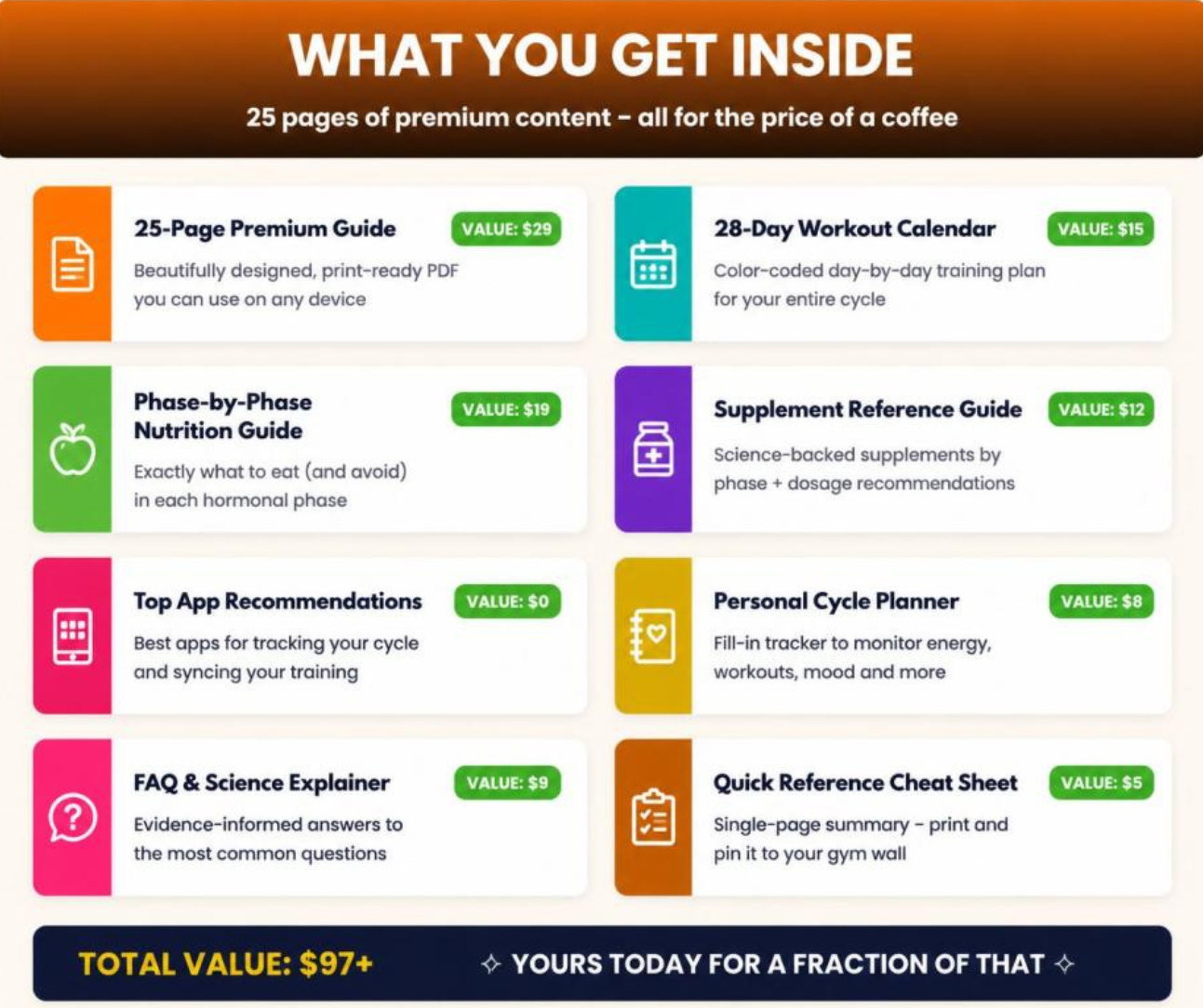Sync Your Sweat Fitness Guide, Cycle Syncing Workout Plan for Women, Hormone Balance Wellness Ebook, Menstrual Cycle Fitness PDF, Digital Download