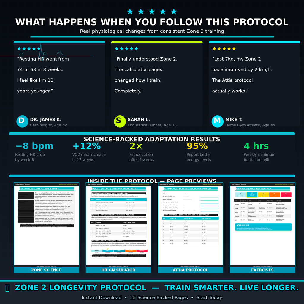 Zone 2 Heart Rate Training Guide | Longevity Workout PDF | Home Cardio Plan | Calculate Zone 2 | Fat Burning Fitness eBook | Instant Download