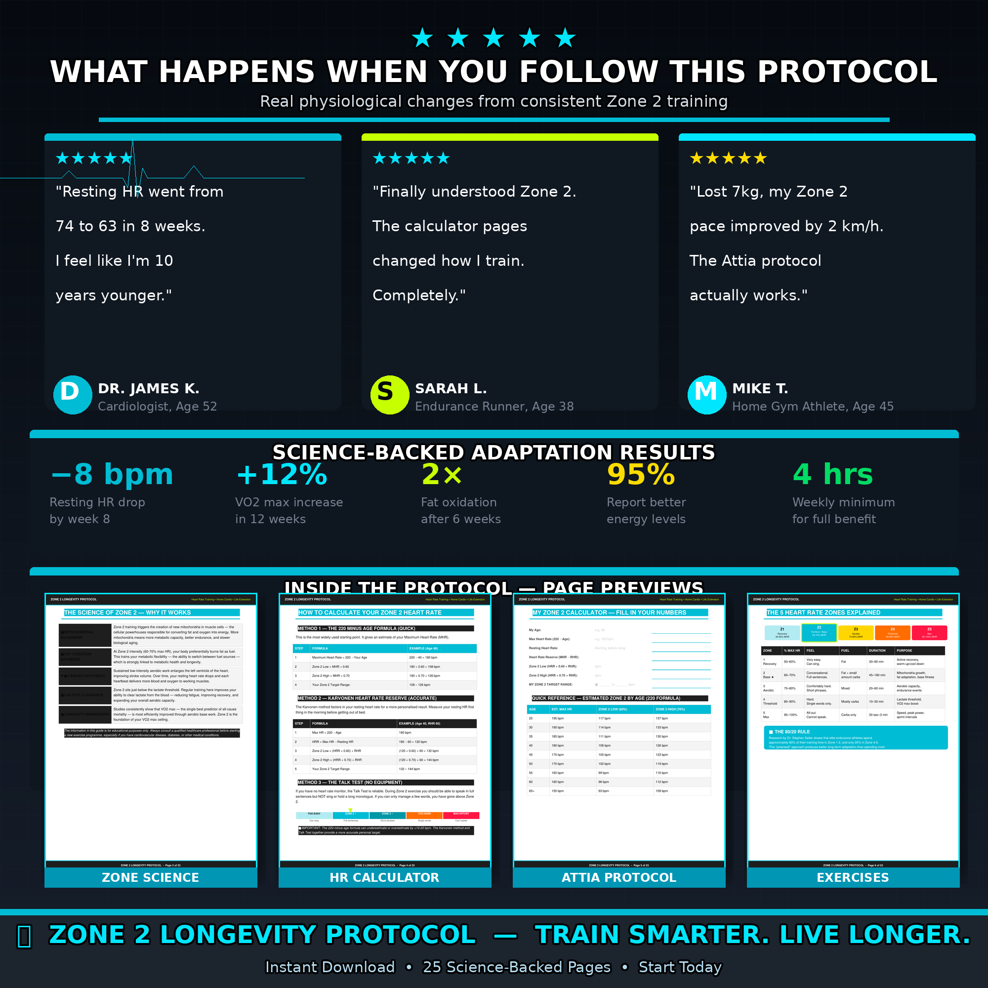 Zone 2 Heart Rate Training Guide | Longevity Workout PDF | Home Cardio Plan | Calculate Zone 2 | Fat Burning Fitness eBook | Instant Download
