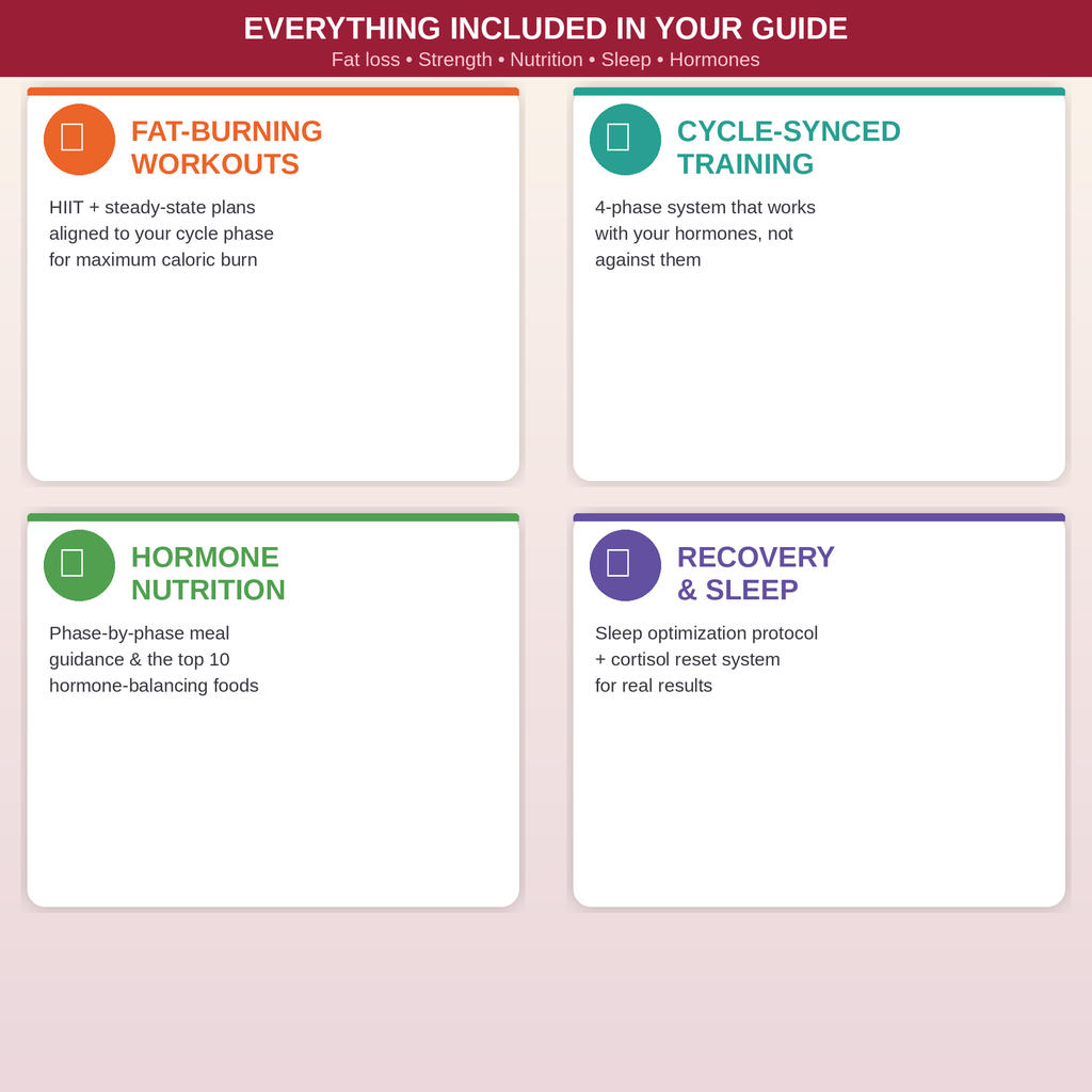 Hormone Balancing Fitness Guide for Women (Cycle-Synced Training + Nutrition) | Fat-Loss Workouts, Strength Plan, Recovery & Sleep