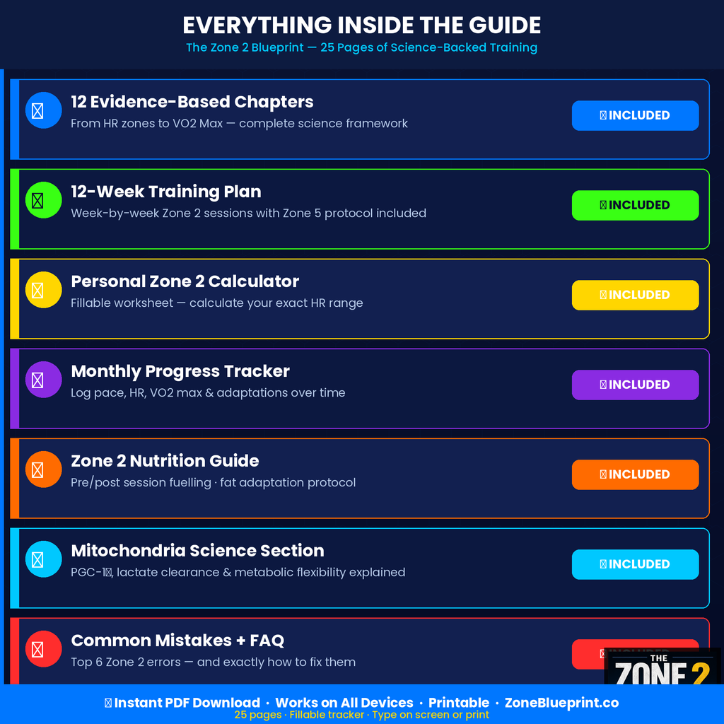Zone 2 Blueprint: Heart Rate Training & Longevity Guide PDF