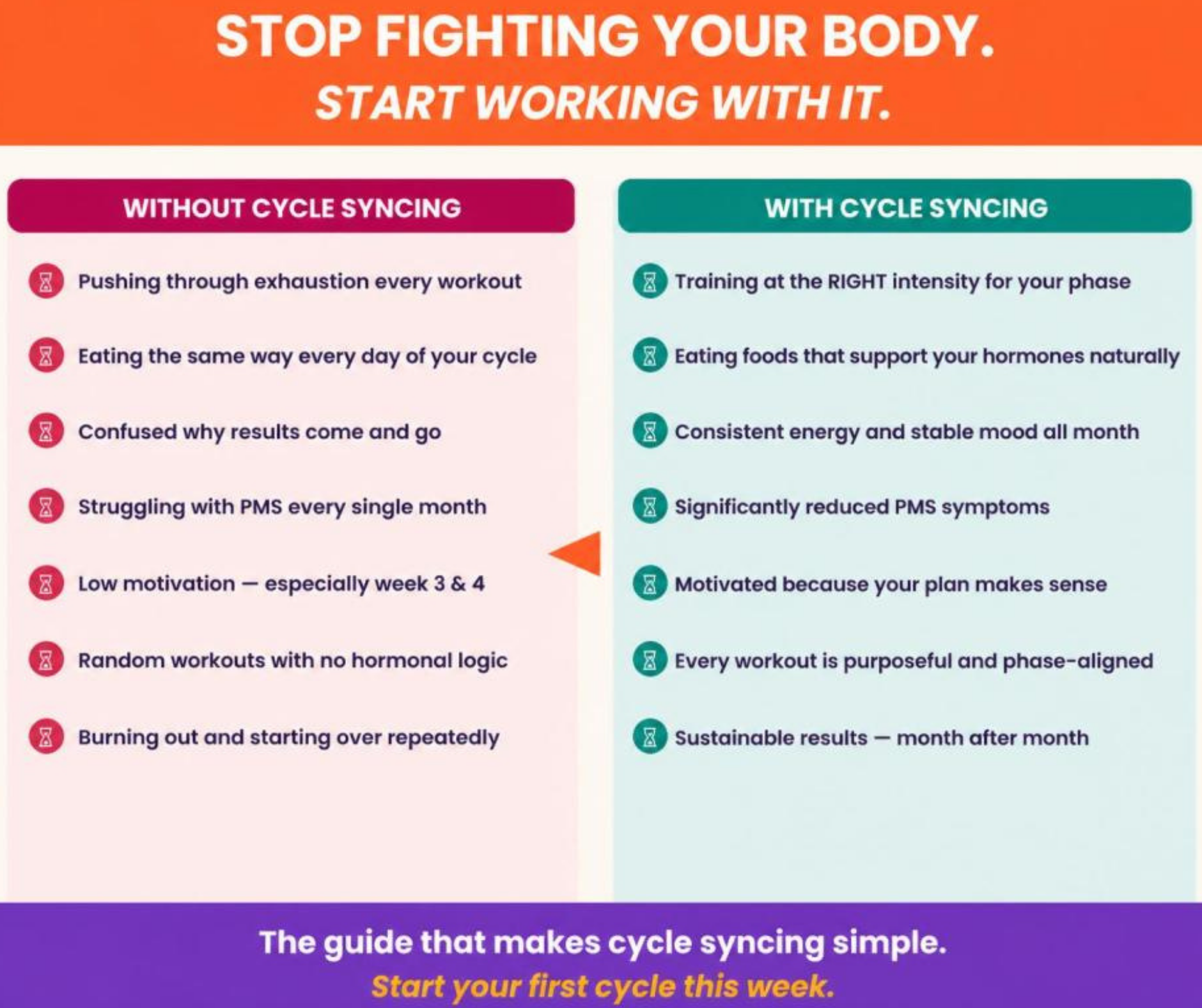 Cycle Synced Fitness & Nutrition Log for Women, Hormone Balance Planner, Menstrual Cycle Workout Tracker, Wellness Journal PDF, Printable Fitness Planner
