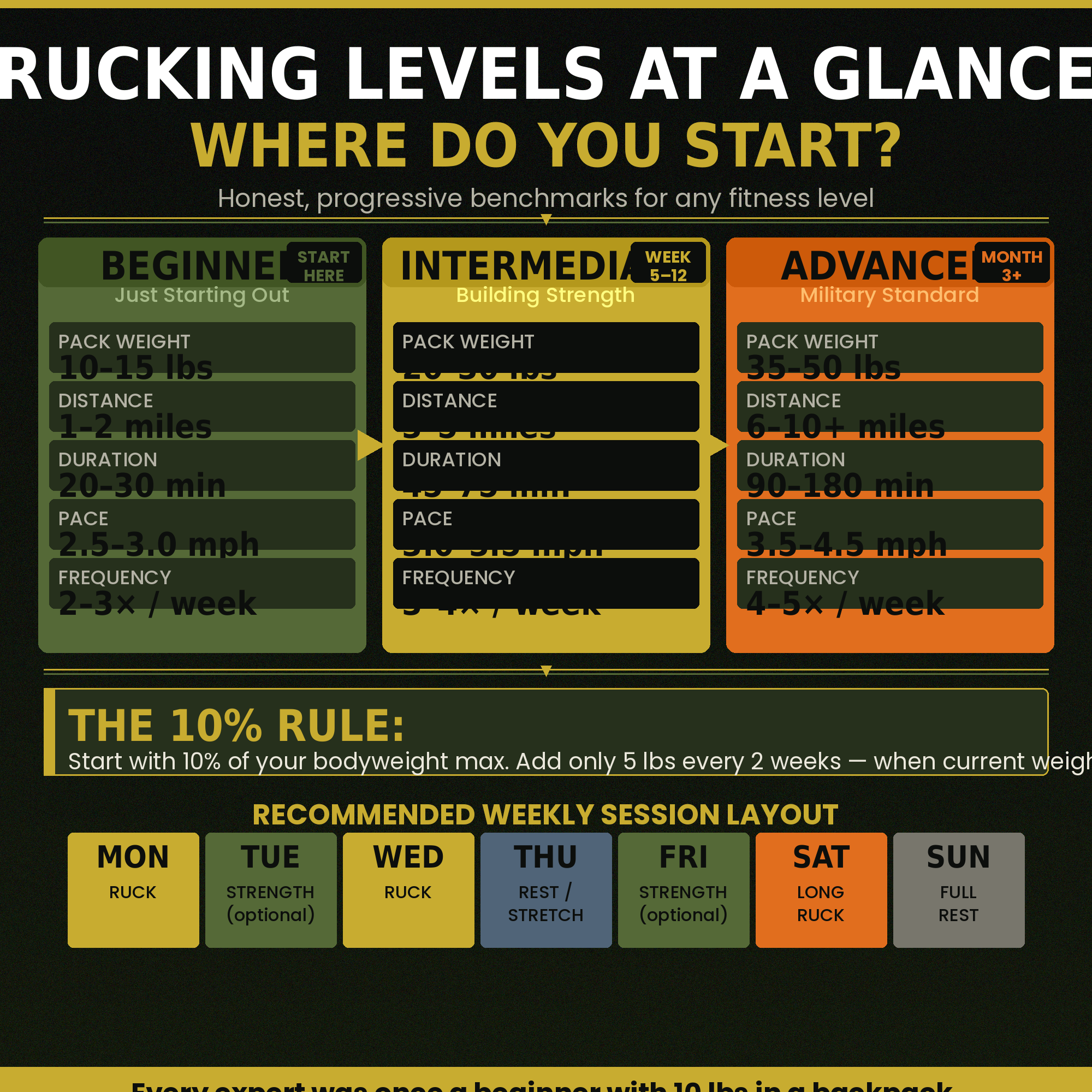 Rucking for Beginners: Complete Workout Plan PDF — Burn 2-3x More Calories Than Walking | 8-Week Weighted Backpack Fat Loss & Muscle-Preserving Cardio Guide