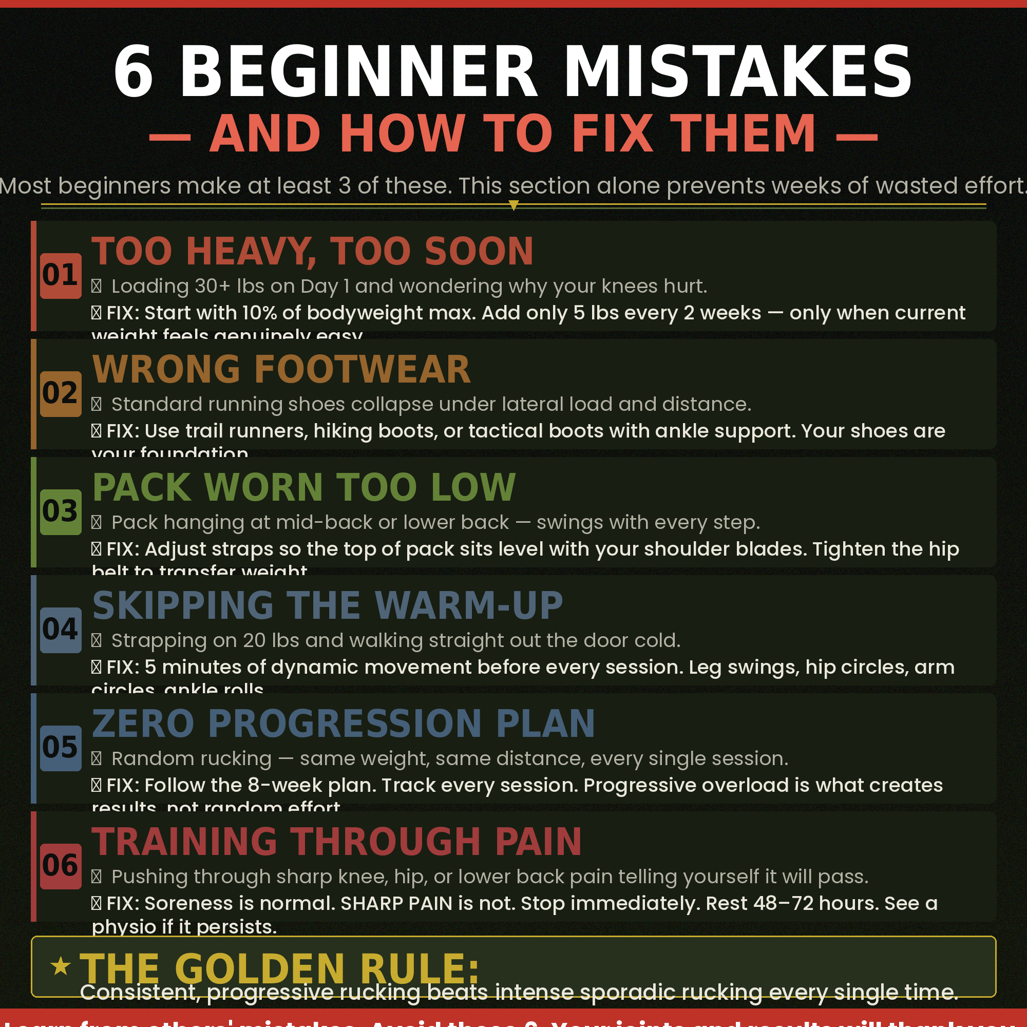 Rucking for Beginners: Complete Workout Plan PDF — Burn 2-3x More Calories Than Walking | 8-Week Weighted Backpack Fat Loss & Muscle-Preserving Cardio Guide