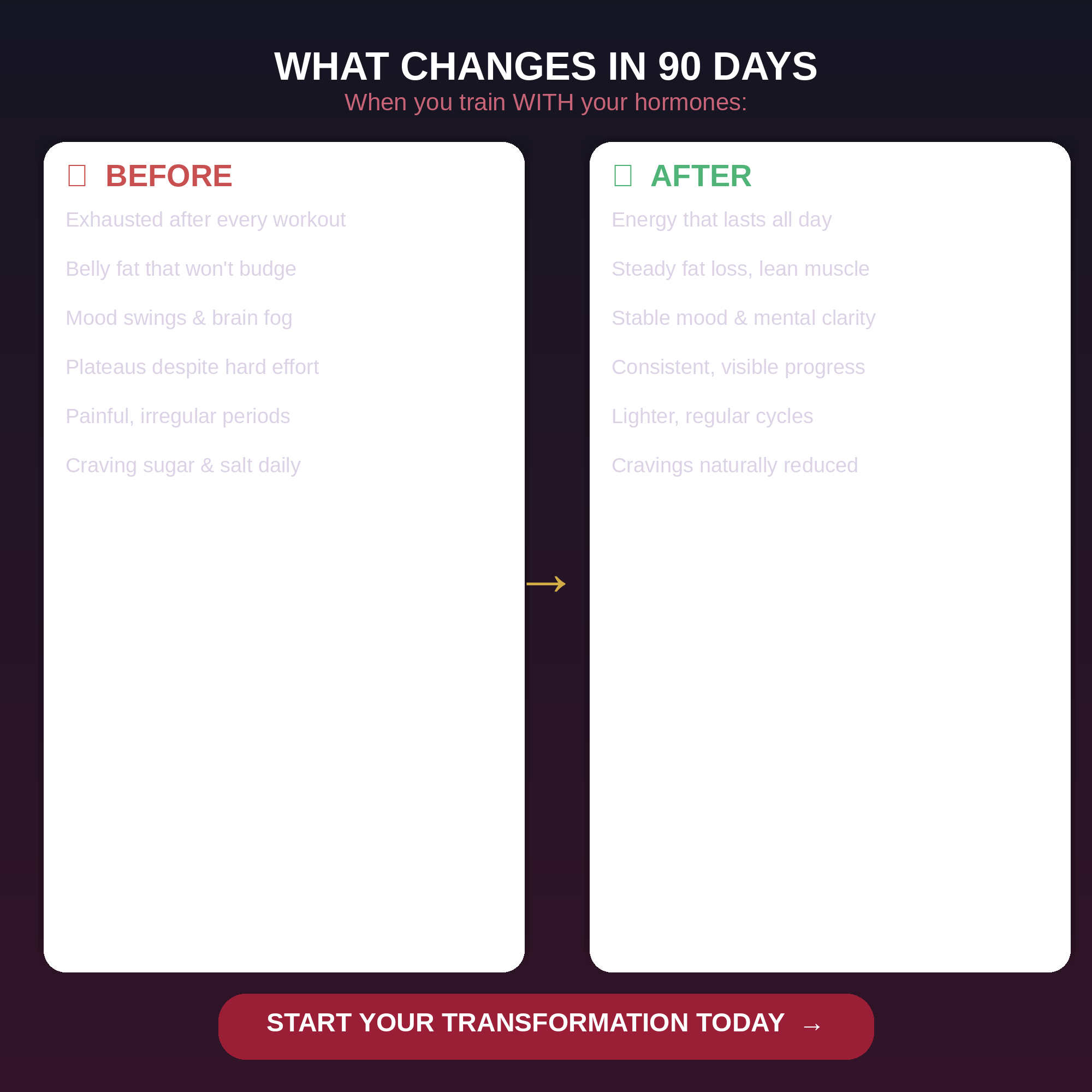 Hormone Balancing Fitness Guide for Women (Cycle-Synced Training + Nutrition) | Fat-Loss Workouts, Strength Plan, Recovery & Sleep