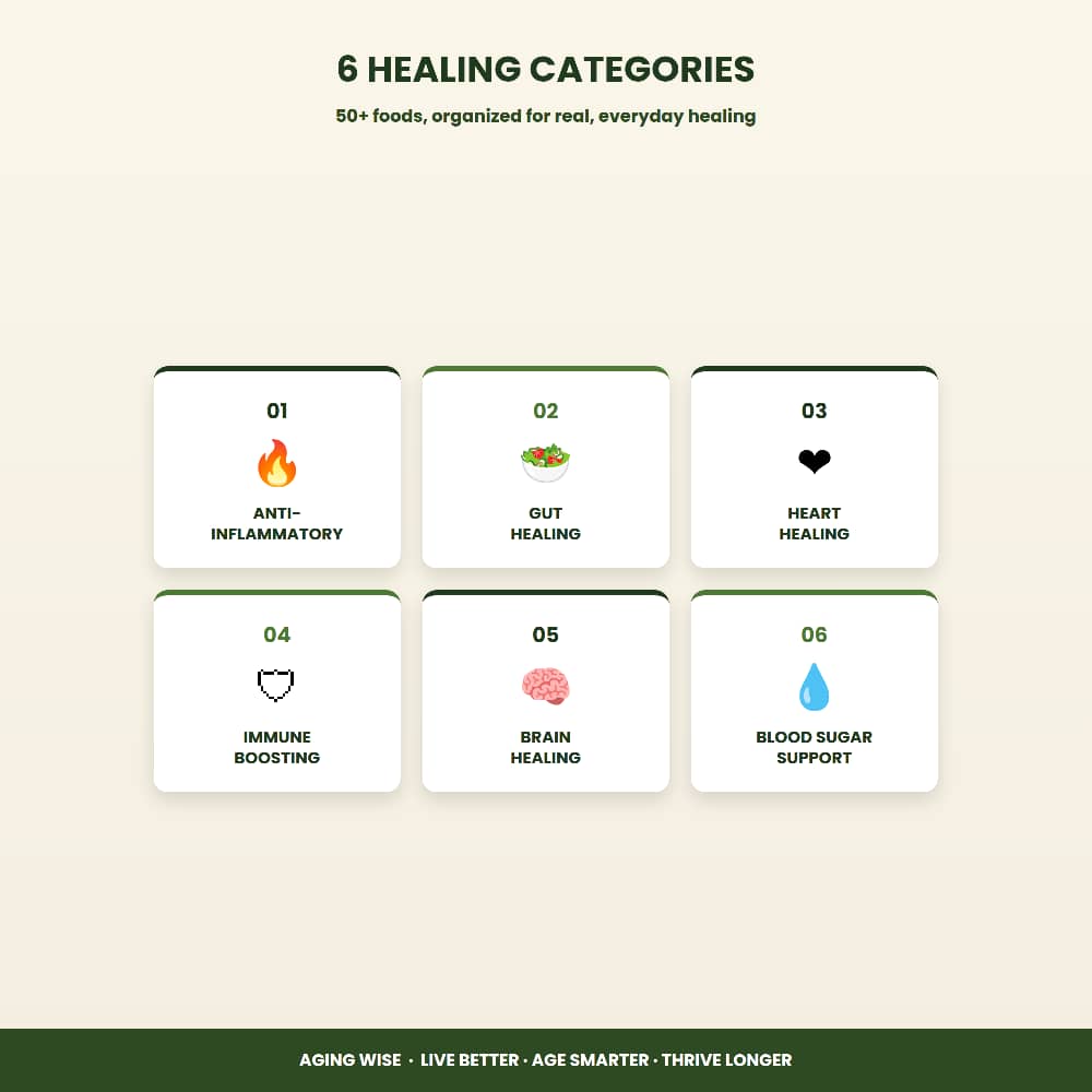 Healthy Aging eBook PDF | 38-Page Fillable Nutrition Workbook | Anti Inflammatory Meal Planner, Healing Foods Guide, Self Care