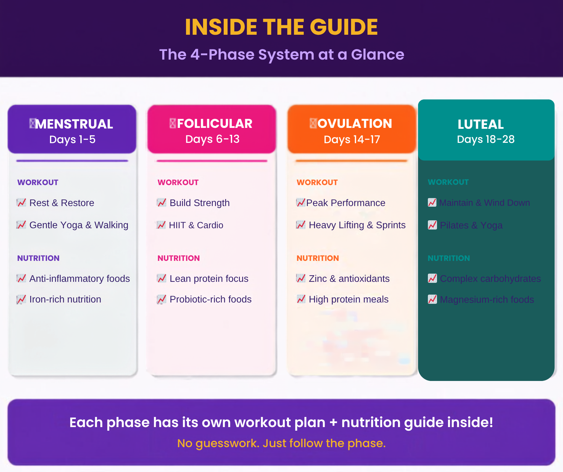 Cycle Synced Fitness & Nutrition Log for Women, Hormone Balance Planner, Menstrual Cycle Workout Tracker, Wellness Journal PDF, Printable Fitness Planner