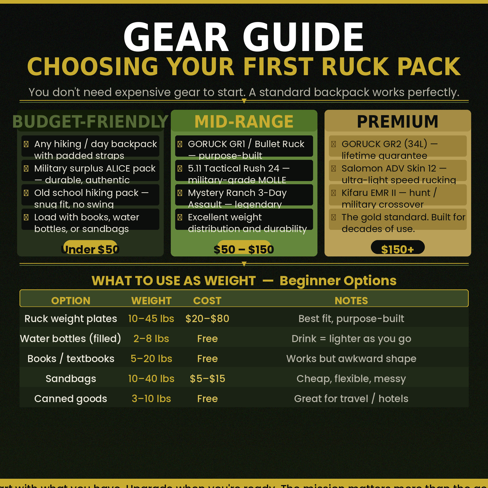 Rucking for Beginners: Complete Workout Plan PDF — Burn 2-3x More Calories Than Walking | 8-Week Weighted Backpack Fat Loss & Muscle-Preserving Cardio Guide