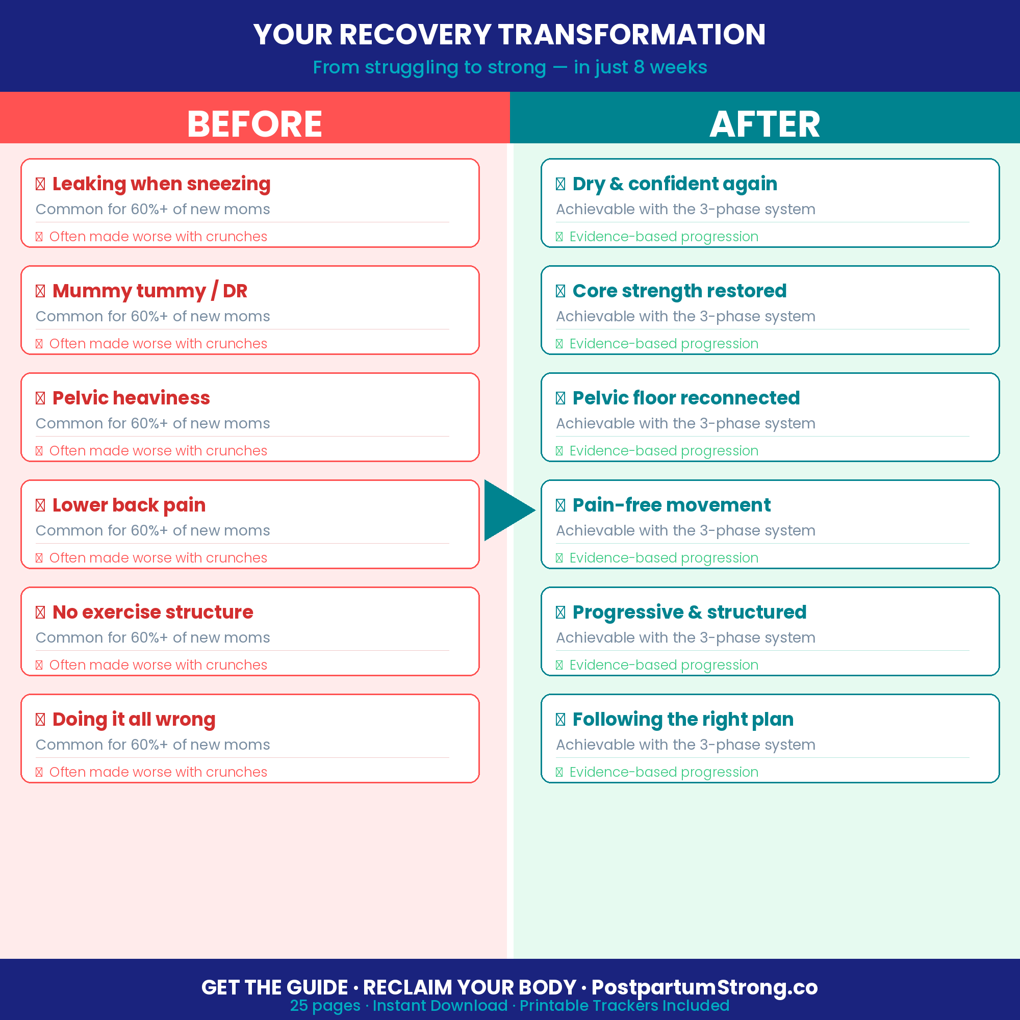 Pelvic Floor Strengthening Guide PDF | Postpartum Core Exercises | Diastasis Recti Recovery | New Mom Workout Plan Instant Download