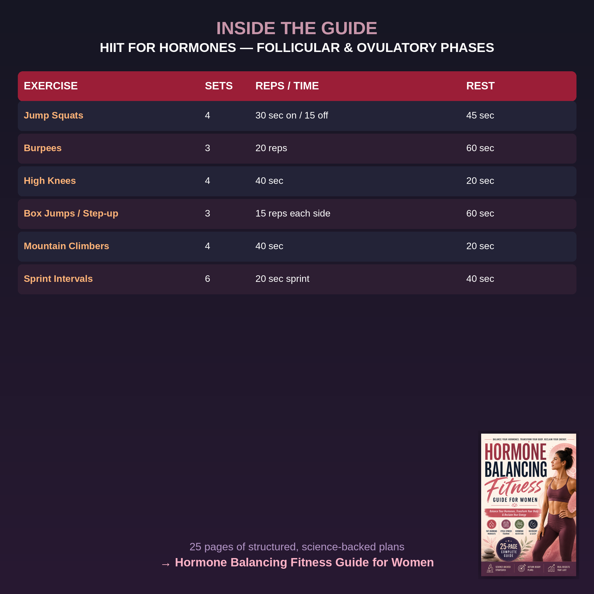 Hormone Balancing Fitness Guide for Women (Cycle-Synced Training + Nutrition) | Fat-Loss Workouts, Strength Plan, Recovery & Sleep