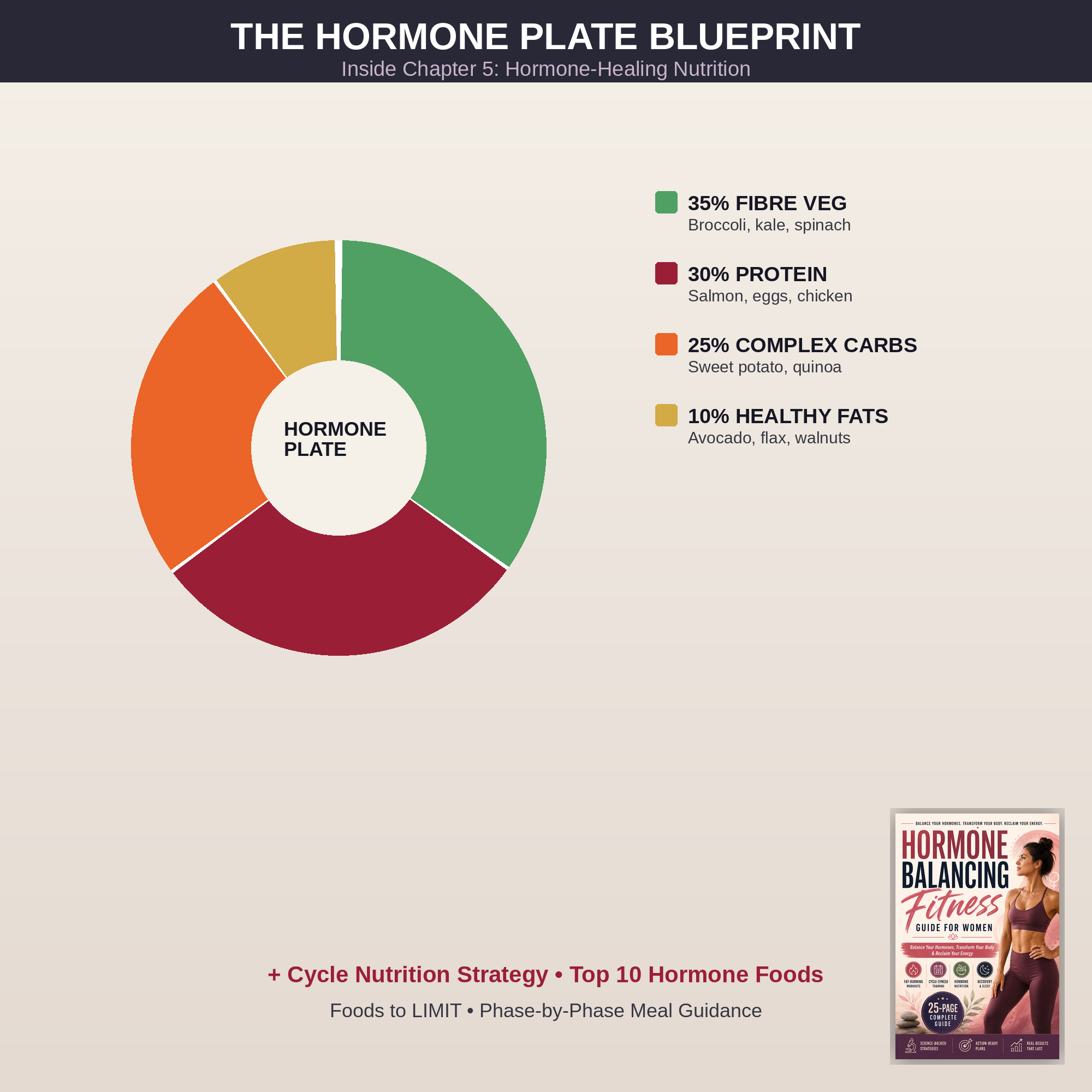 Hormone Balancing Fitness Guide for Women (Cycle-Synced Training + Nutrition) | Fat-Loss Workouts, Strength Plan, Recovery & Sleep