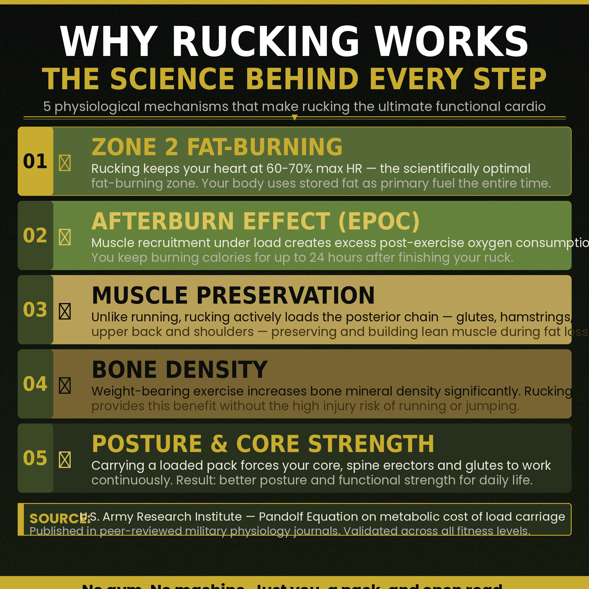 Rucking for Beginners: Complete Workout Plan PDF — Burn 2-3x More Calories Than Walking | 8-Week Weighted Backpack Fat Loss & Muscle-Preserving Cardio Guide