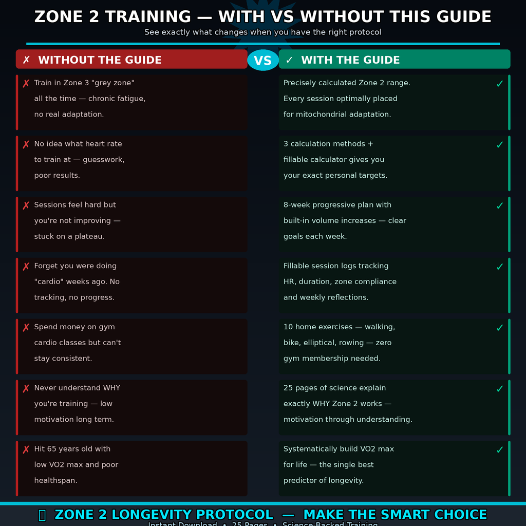 Zone 2 Heart Rate Training Guide | Longevity Workout PDF | Home Cardio Plan | Calculate Zone 2 | Fat Burning Fitness eBook | Instant Download