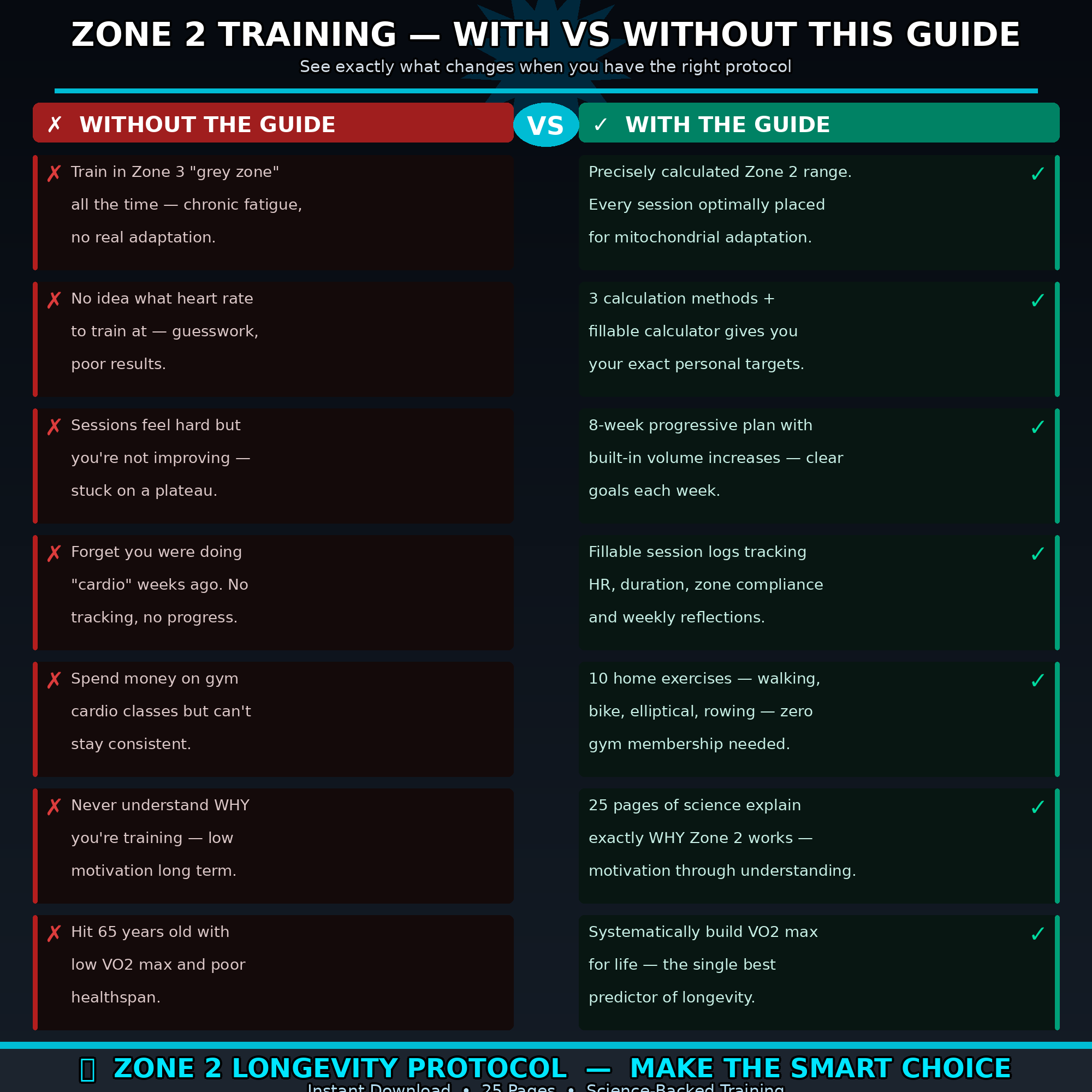 Zone 2 Heart Rate Training Guide | Longevity Workout PDF | Home Cardio Plan | Calculate Zone 2 | Fat Burning Fitness eBook | Instant Download