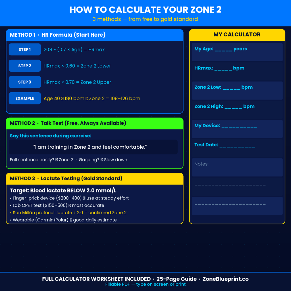 Zone 2 Blueprint: Heart Rate Training & Longevity Guide PDF