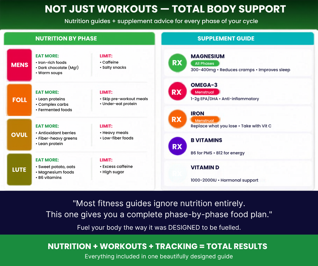 Sync Your Sweat Fitness Guide, Cycle Syncing Workout Plan for Women, Hormone Balance Wellness Ebook, Menstrual Cycle Fitness PDF, Digital Download