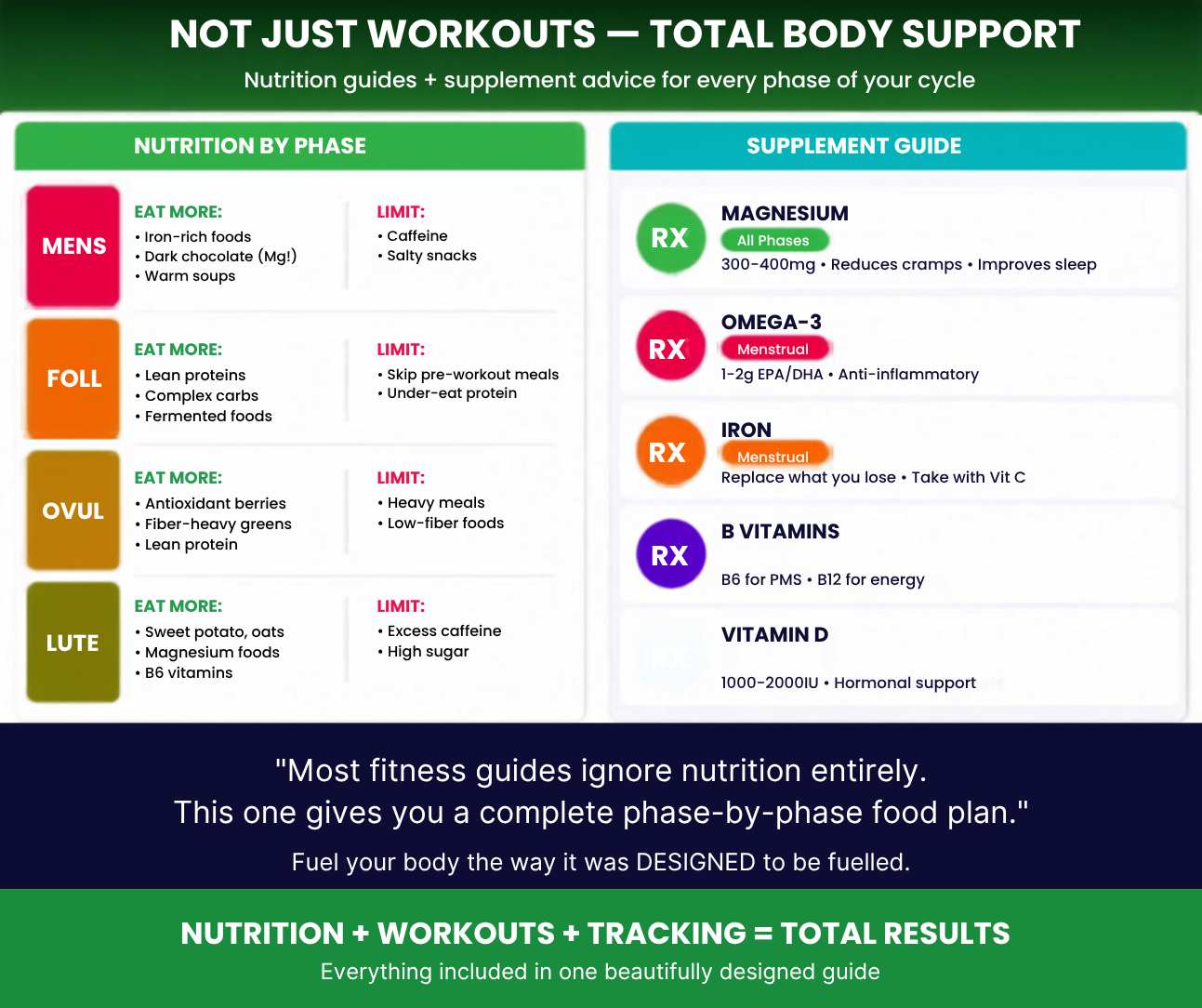 Sync Your Sweat Fitness Guide, Cycle Syncing Workout Plan for Women, Hormone Balance Wellness Ebook, Menstrual Cycle Fitness PDF, Digital Download