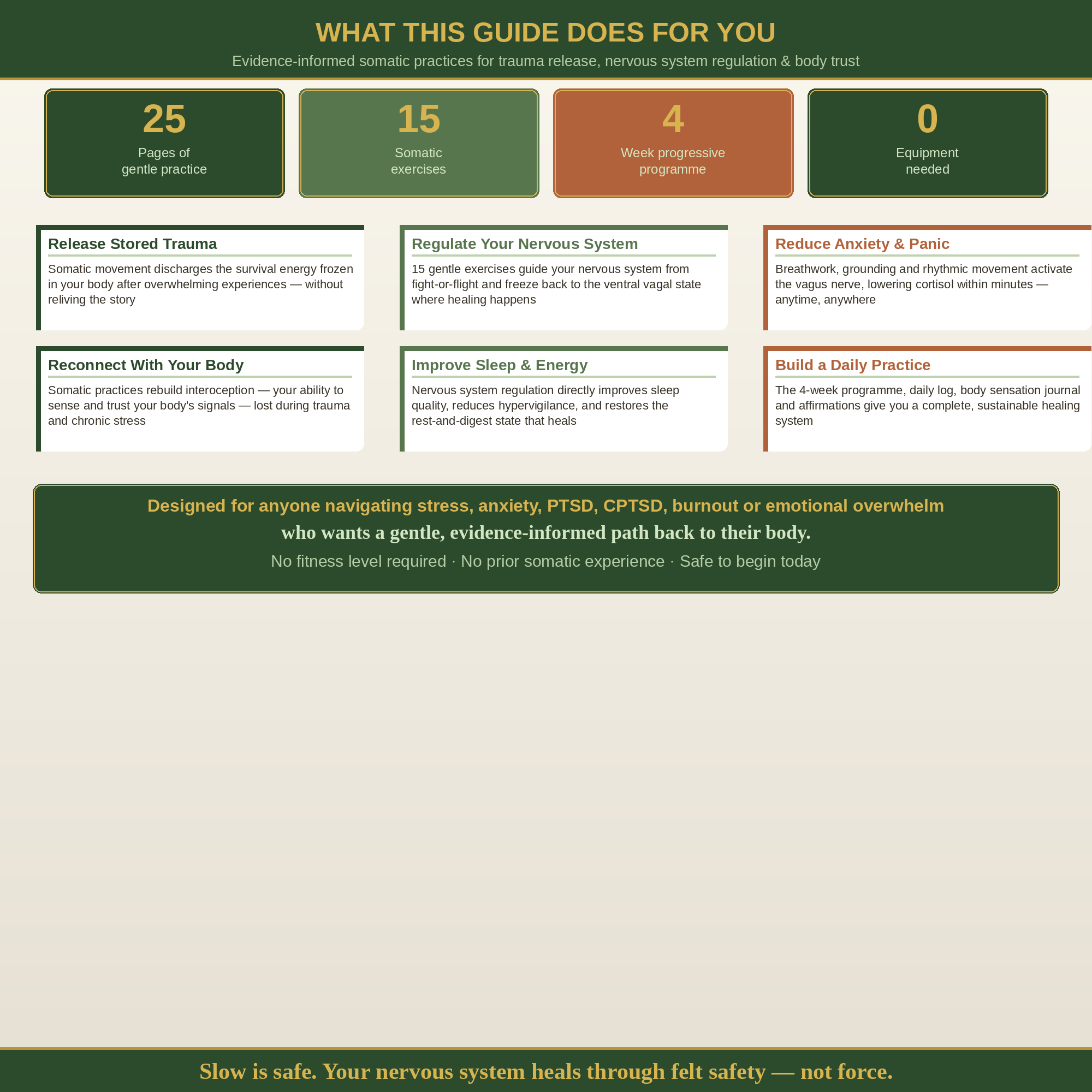 Somatic Healing Workout Guide — 4-Week Trauma Release & Nervous System Regulation PDF | 15 Somatic Exercises for Anxiety, PTSD, Burnout & Stress Relief | No Equipment Needed
